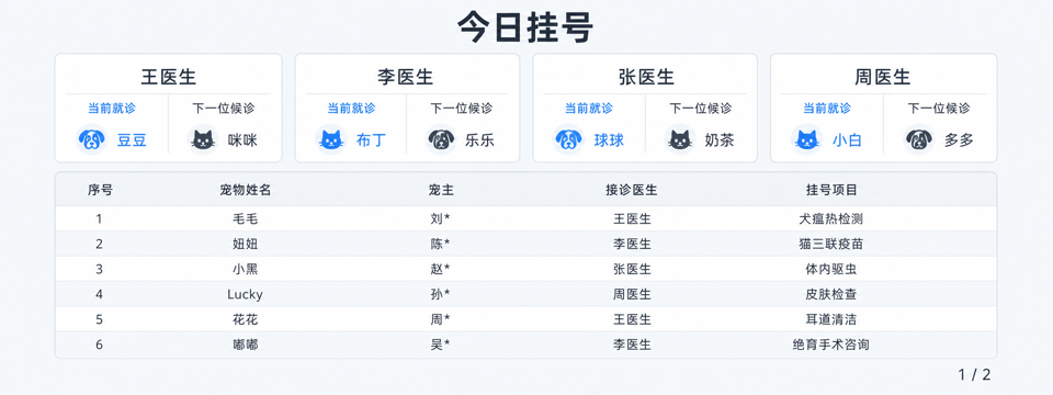 屏幕中心今日挂号展示